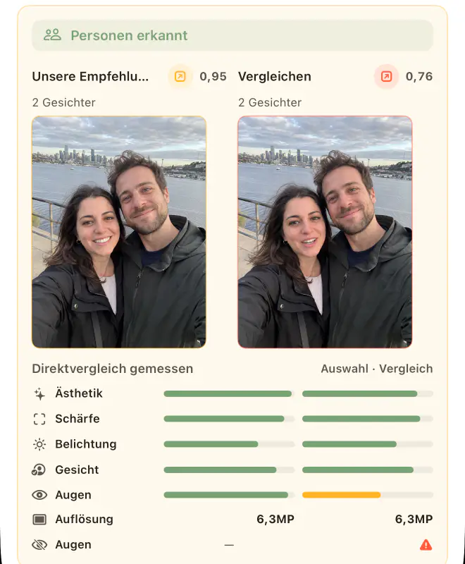 Einblicke in die besten Aufnahmen: Diese Auswahl liegt klar vorn, 0,95 zu 0,76, mit direkten Vergleichsbalken für jede Prüfung