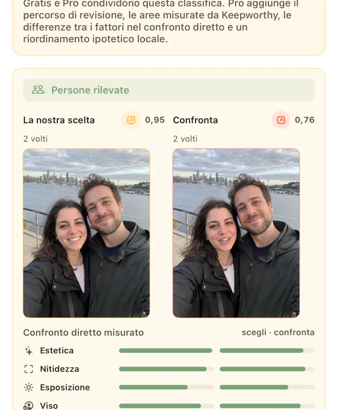 Approfondimenti sullo Scatto migliore: questa scelta ha un vantaggio netto, 0,95 contro 0,76, con barre di confronto per ogni controllo