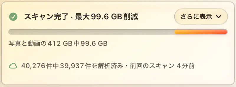 スキャン完了 · 最大99.6 GB削減。写真と動画の412 GB中99.6 GB。40,276件中39,937件を解析済み。