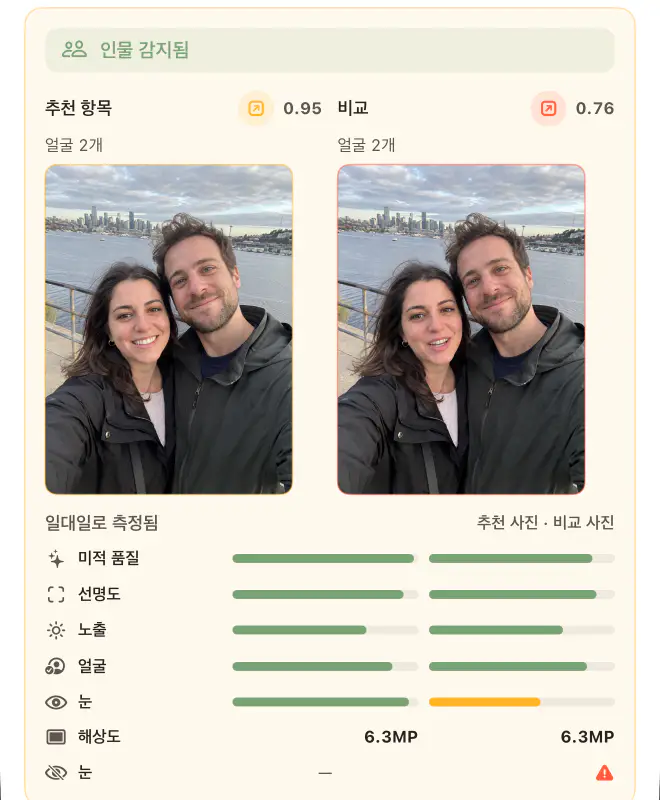 베스트 샷 분석 정보: 이 선택이 0.95 대 0.76으로 확실히 앞서 있으며, 항목별 일대일 비교 막대 표시